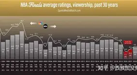 九游体育官网-今日2015nba总决赛第七场高清完整版