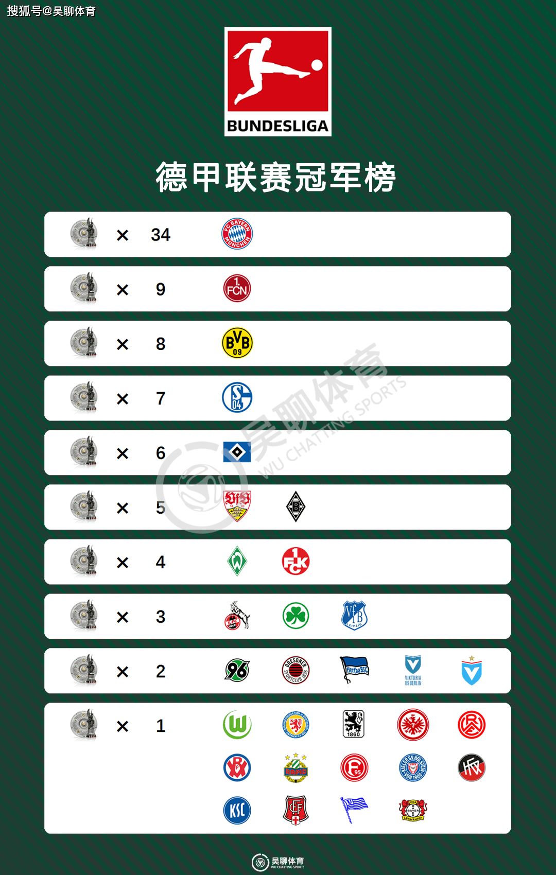 九游体育入口-德甲都有哪些德比战