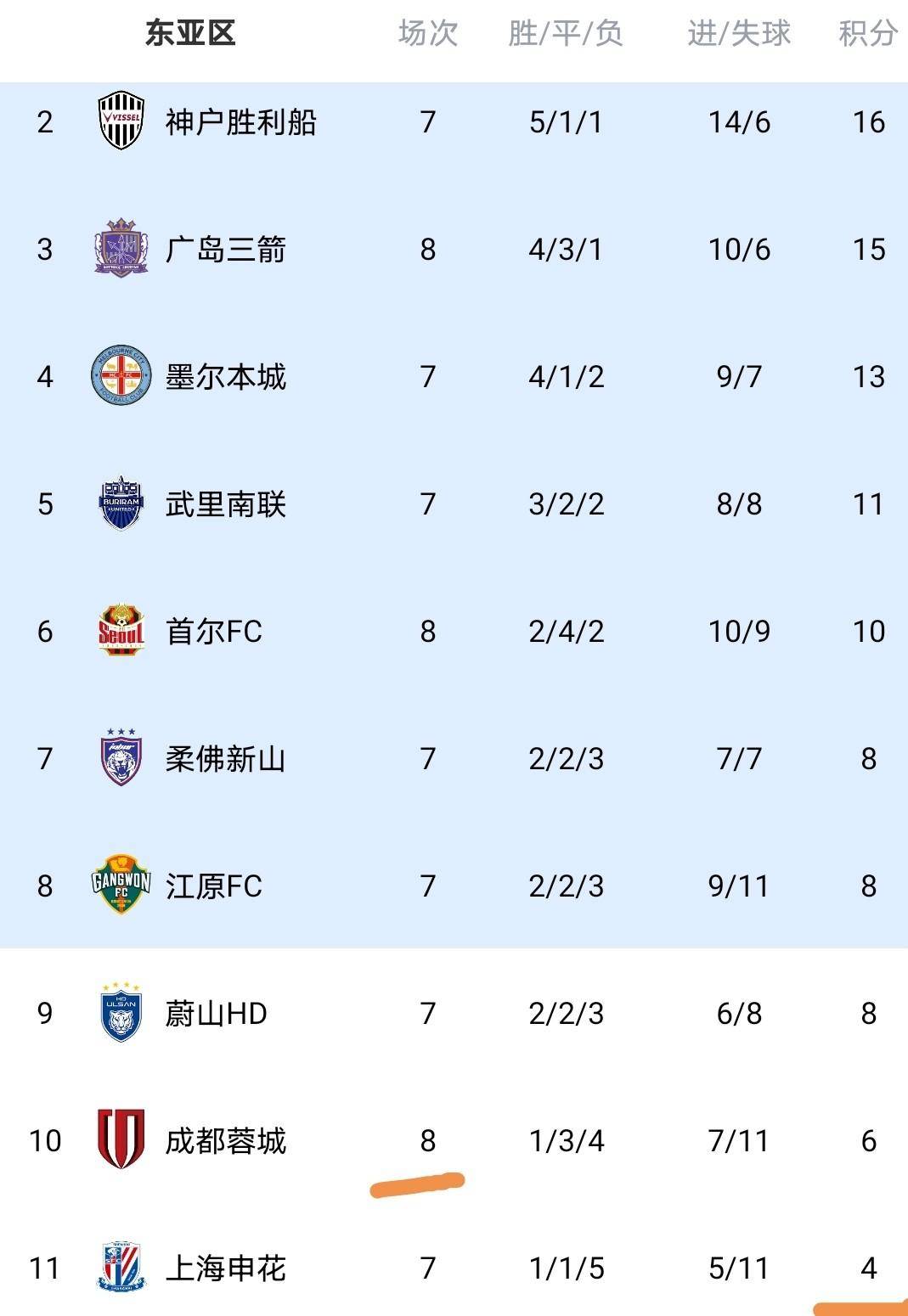 九游娱乐-太狠了！阿扎伦卡连续十场比赛得分超过战术调整赛前斯图加特备战中超，赛前成都蓉城调整名单以备欧冠